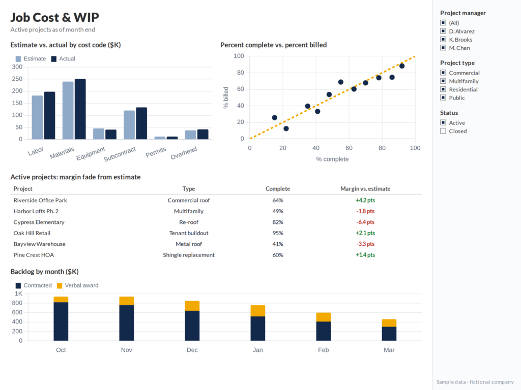 Job cost dashboard comparing estimate and actual